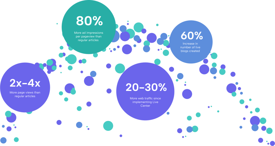 Data points bubbles (2)