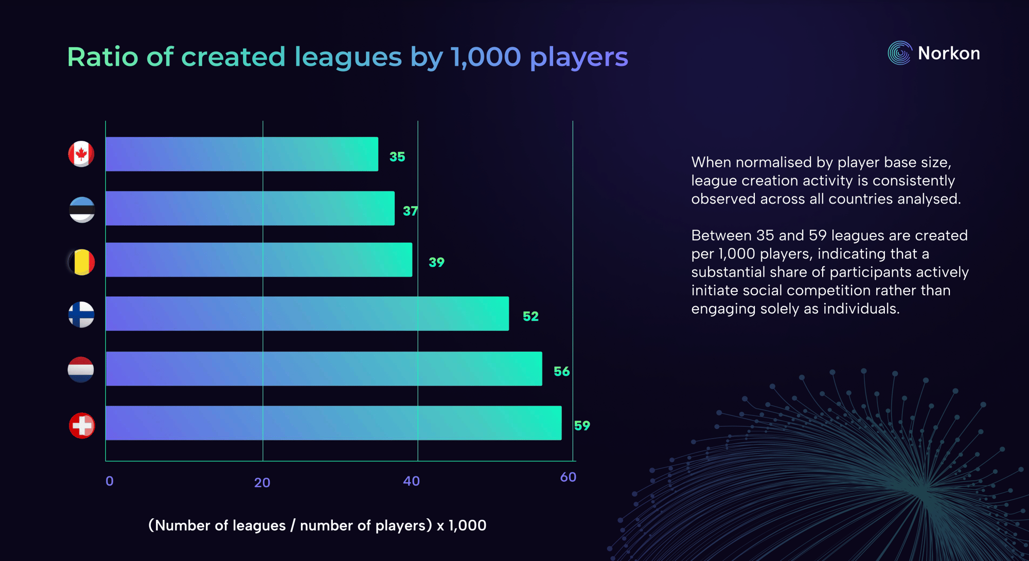 Leagues created - Norkon benchmark report Leagues created - Norkon benchmark report