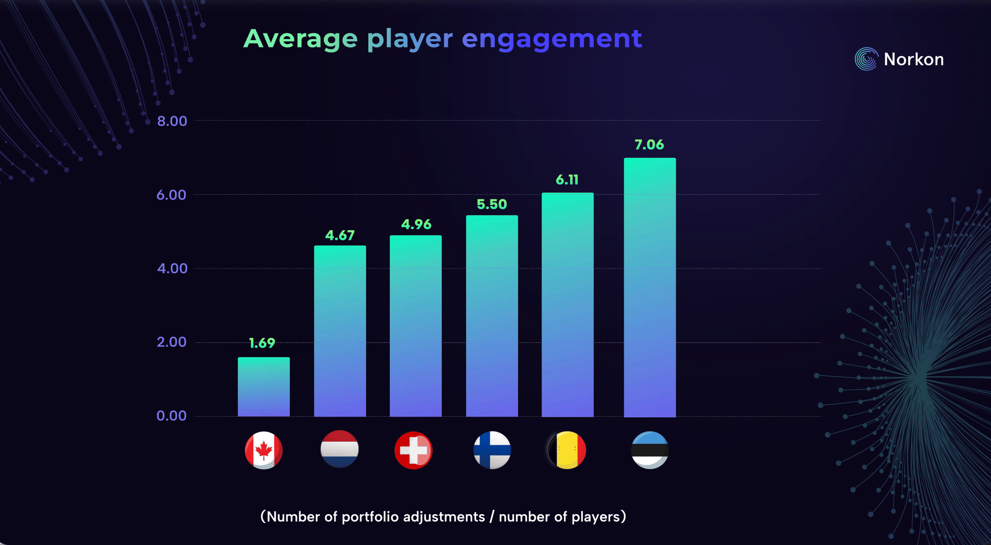Player engagement - Norkon benchmark report Player engagement - Norkon benchmark report